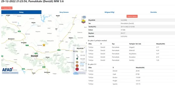 Denizli Pamukkale'de deprem | 2022 AFAD SON DEPREMLER - 2