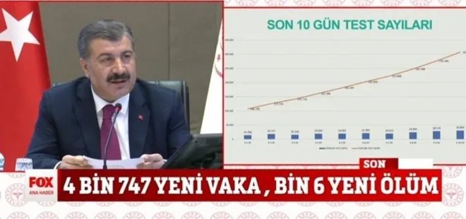 FOX TV’den korona skandalı!