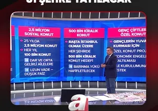 'YARISI BİZDEN" 81 ŞEHRE YAYILACAK