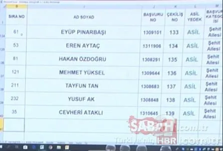 3+1 TOKİ kura sonuçları isim isim Başakşehir Kayabaşı toki.gov.tr kura sonuç sorgulama sıralı tam liste! 19