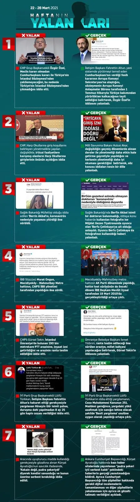 CHP yalanda zirveyi kimseye bırakmıyor! 7 yalandan 5’i...