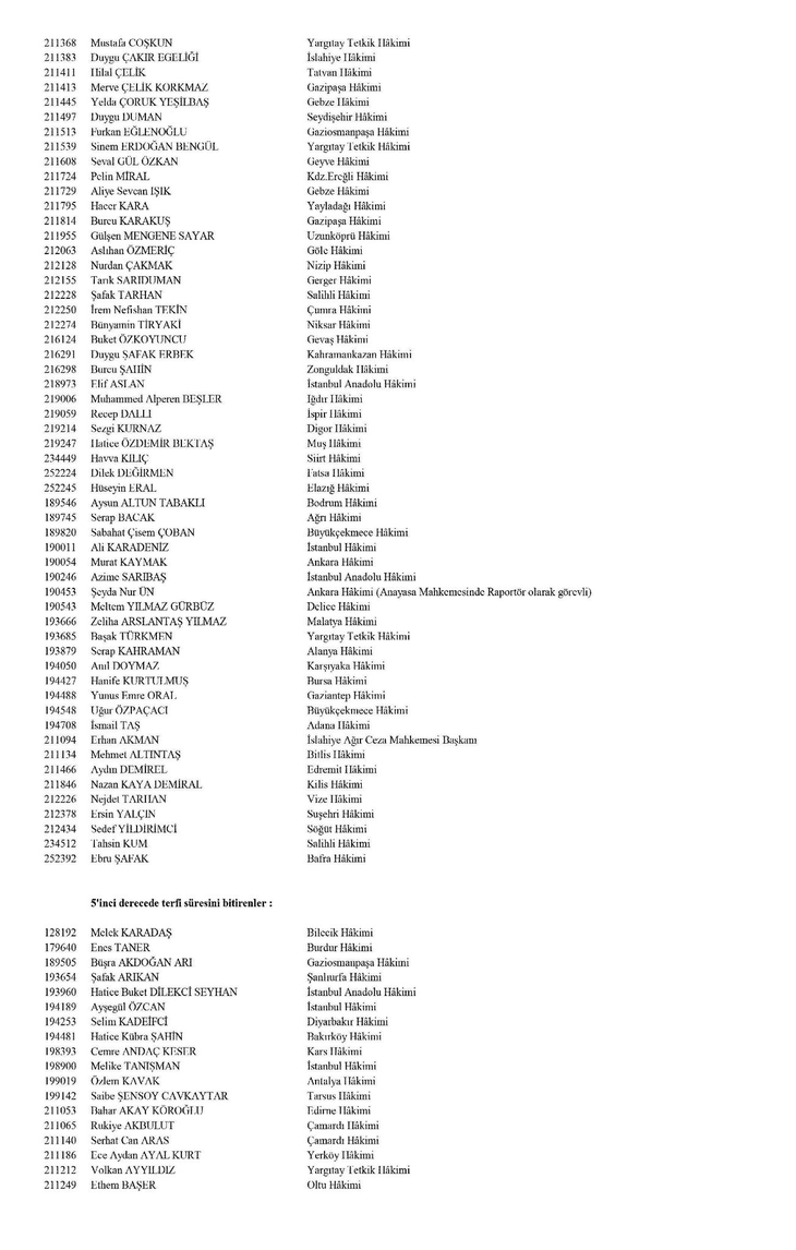 Hakim ve savcıların görevde yükselme kararları Resmi Gazete'de! HSK kararları isim isim tam liste