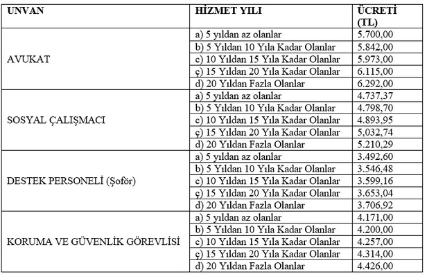 6.292 TL maaş verilecek! Göç İdaresi sözleşmeli personel alımı başvuru nasıl yapılır? Başvuru şartları nelerdir?