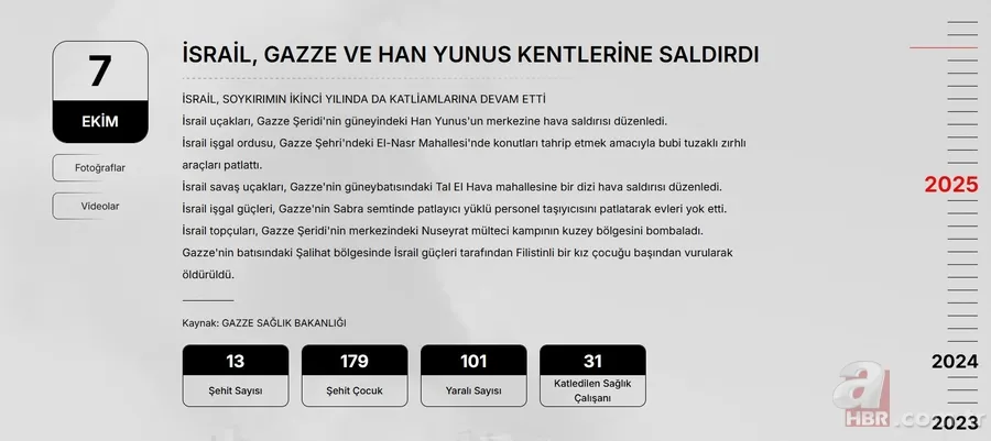Katil İsrail'e dijital sicil defteri: Gün gün soykırımın şeceresi tutuldu 10