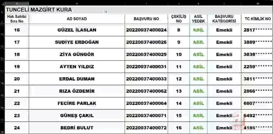 2+1, 3+1 TOKİ Tunceli kura çekiliş sonuçları! HOZART, MAZGİRT, TUNCELİ MERKEZ... TUNCELİ TOKİ KURA SONUCU İSİM LİSTESİ 10
