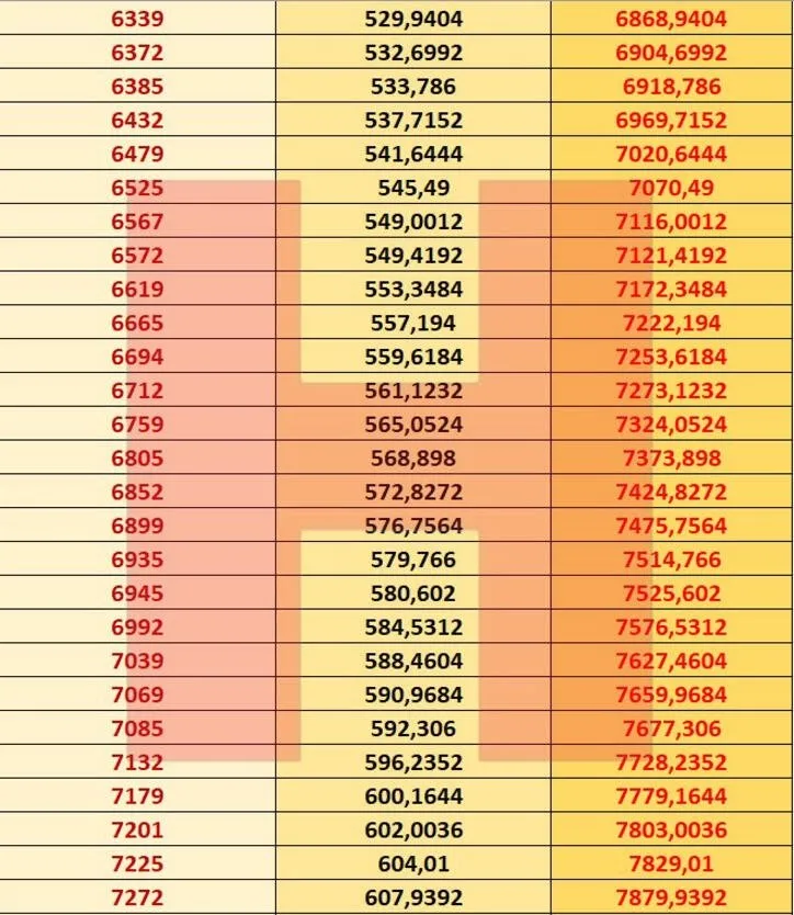 Emekli zammı son dakika: SSK Bağ-Kur emekli maaşı 2021 Ocak zammı ile ne kadar oldu? En düşük ve en yüksek...