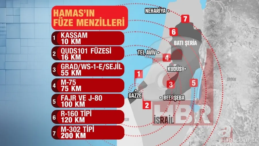 Katliam tankları Gazze topraklarında! Terör ve Güvenlik Uzmanı Abdullah Ağar A Haber'de anlattı: Beni çok şaşırttı 18