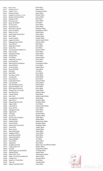 Hakim ve savcıların görevde yükselmelerine ilişkin kararlar Resmi Gazete'de 10