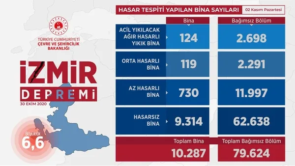 Son dakika: Çevre ve Şehircilik Bakanlığınca İzmir'de hasarlı binalar tespit edildi - 4