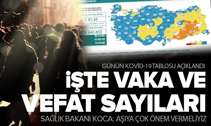 Son dakika: Sağlık Bakanlığı günlük koronavirüs tablosunu açıkladı | 2 Aralık Perşembe vaka ve vefat sayıları