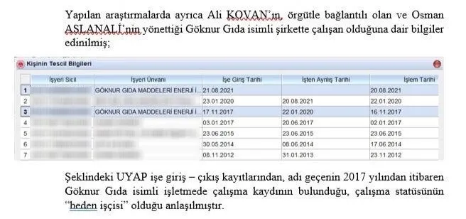 Suç örgütü lideri Alihan Kuriş'ten engelli bireye istismar! "Hat kullanmıyorum" yalanıyla gizli iletişim ağı kurmuş - 4