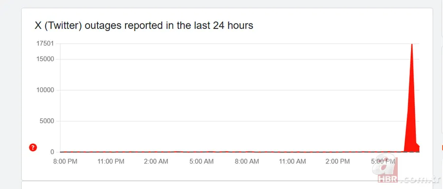 X çöktü mü, neden açılmıyor? Sorun düzeldi mi? 2
