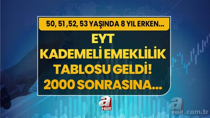 EYT kademeli emeklilik tablosu geldi! 2000 sonrasına bal gibi fırsat! 50, 51, 52, 53 yaşında 8 yıl erken emeklilik masada! Staj ve çıraklık sigortası...