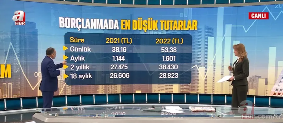 AGİ kalktı mı? AGİ zammı nasıl hesaplanır? | Asgari ücrete rekor zam! Faruk Erdem herkesin merak ettiği soruları A Haber'de yanıtladı 14