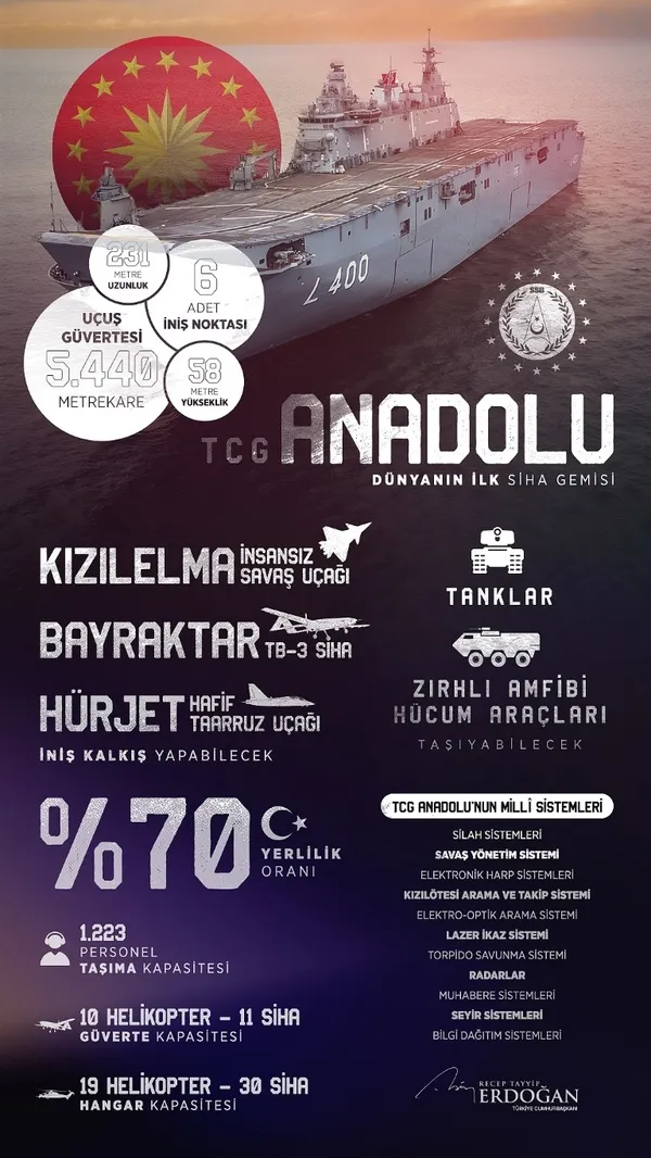 baskan-erdogandan-chpli-turker-erturke-tcg-anadolu-yaniti-ukala-su-eseri-gorup-elestiri-getirmek-yenilir-yutul-1681336014281.jpg Başkan Erdoğan’dan CHP’li Türker Ertürk’e TCG Anadolu yanıtı: Ukala! Şu eseri görüp eleştiri getirmek yenilir yutulur değil - 4