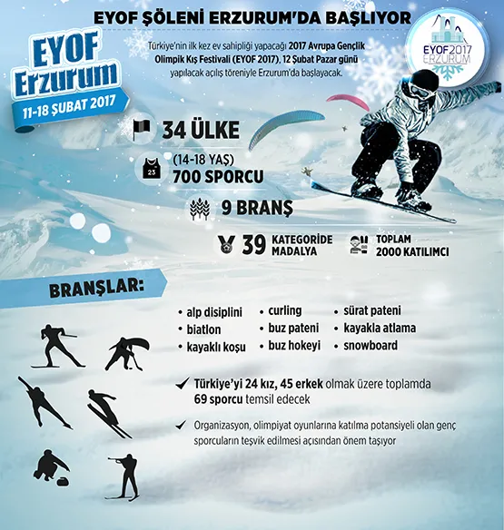 EYOF şöleni Erzurum'da başlıyor - 1