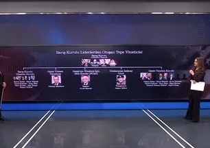 Gazze’nin geleceğinde Türkiye imzası! Barış Kurulu şekillendi