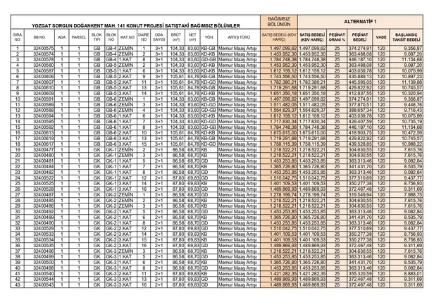 TOKİ’den %25 peşinatlı anahtar teslim daireler! En yüksek 1.112.767,29 TL! 13 ilde aylık 6.954 TL taksitle 2+1, 3+1, 4+1 ev imkanı...