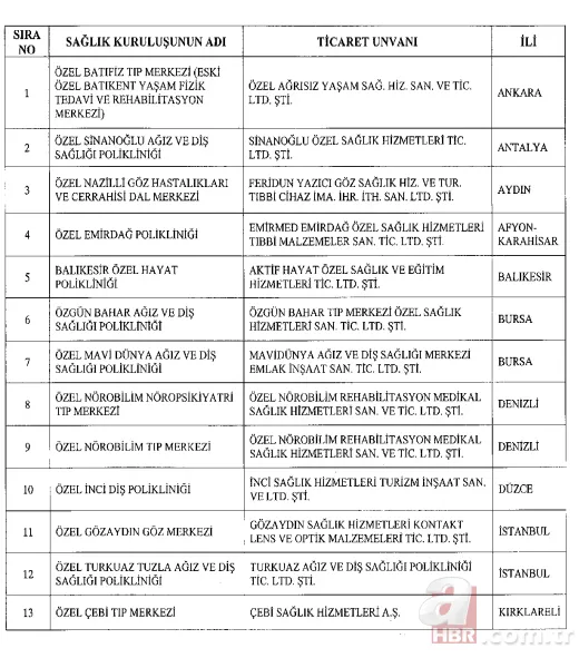 İşte 689 sayılı KHK ile kapatılan kurum ve kuruluşlar 4