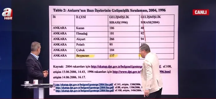 Melih Gökçek A Haber’de! Canlı yayında bomba iddia: Mansur Yavaş AK Parti’den aday olmak istiyor