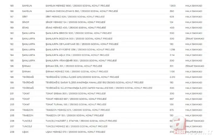 TOKİ 250 bin sosyal konut projesi hangi illerde yapılacak? İl il rakamlar belli oldu | İşte sıralı tam liste 12