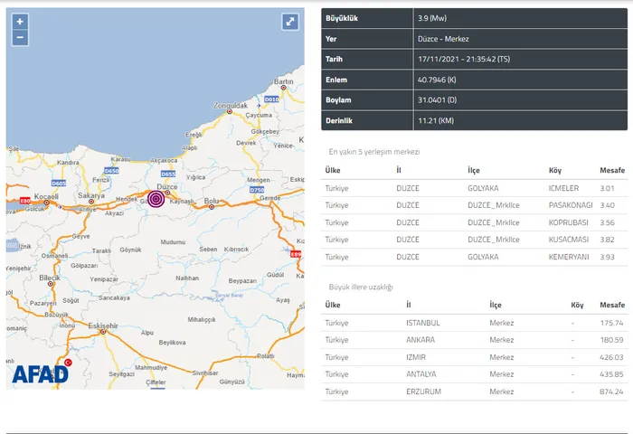 Son dakika: AFAD duyurdu! Düzce’de art arda yaşanan depremler korkuttu! Son depremin büyüklüğü belli oldu