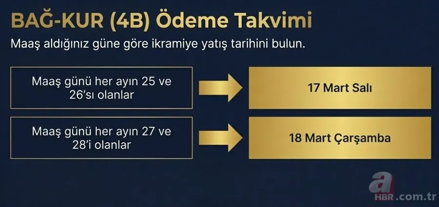 Emekliye ödemeler yattı! Maaş ve 4.000 TL ikramiye takvimi: SSK, Bağ-Kur, 4C 4