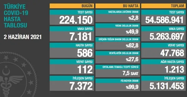 son-dakika-saglik-bakani-fahrettin-kocadan-ogretmenlerin-asilanmasina-yonelik-flas-aciklama-kritik-tarih-7-haziran-1622652336776.jpg Son dakika: Sağlık Bakanı Fahrettin Koca'dan öğretmenlerin aşılanmasına yönelik flaş açıklama! Kritik tarih 7 Haziran! - 7