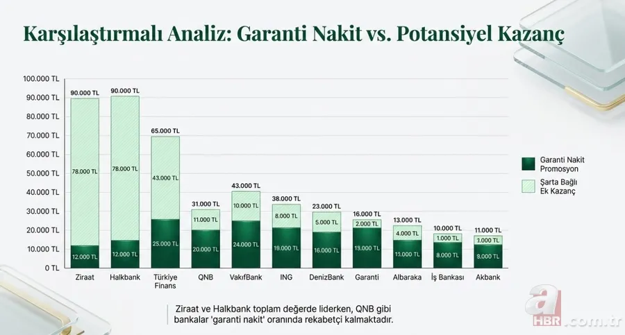 20.000 TL ve üstü maaş alana 90.000 TL ek ödeme! SSK, BAĞ-KUR, 4C'liye promosyon tablosu 9
