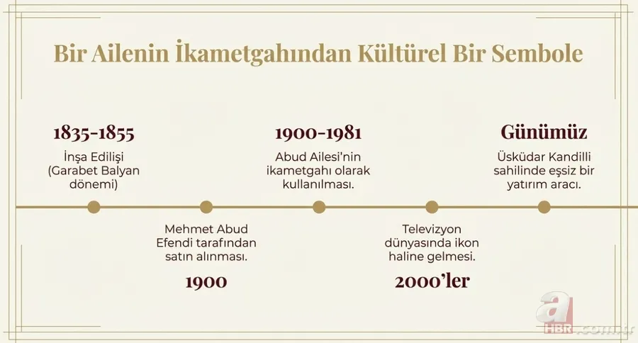 Kurtlar Vadisi yalısında dev satış: Bu paraya 17 lüks daire ya da 26 kilo altın 5