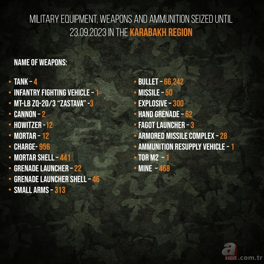 SON DAKİKA | Azerbaycan’ın Karabağ’da Ermenilerden elde ettiği “savaş ganimeti” 2