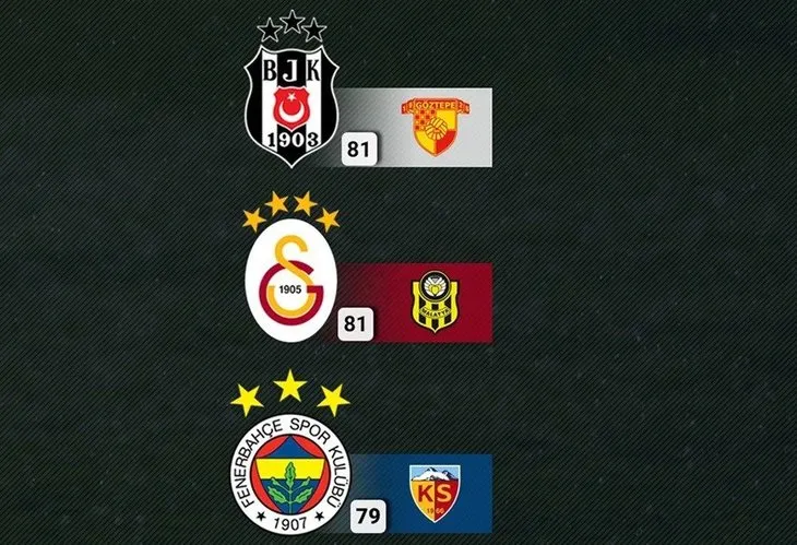 Son dakika | Süper Lig'de nefesler tutuldu! Şampiyon bugün belli olacak! İşte muhtemel ilk 11'ler