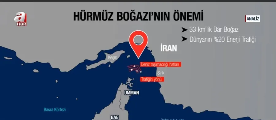 iran-savasiyla-one-cikan-savas-terimleri-neler-iste-hurmuzden-uranyuma-dehsetin-sifreleri-1775239528509.jpg Fotoğraf (ahaber.com.tr-ekran görüntüsü)