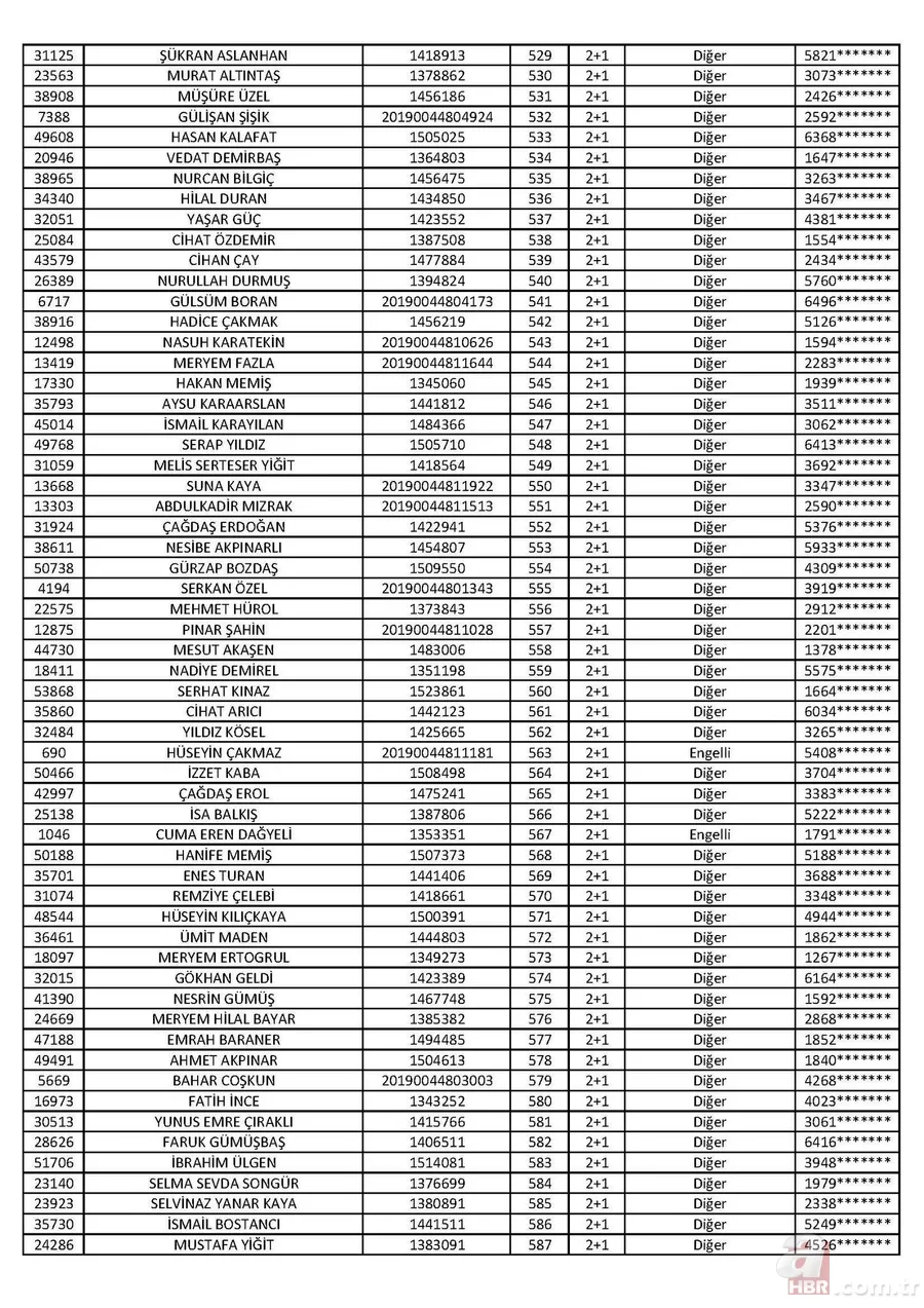 Son dakika: TOKİ Tuzla 2+1 kura sonuçları isim listesi açıklandı! İşte 2020 İstanbul TOKİ Tuzla 2+1 kura sonuçları 11