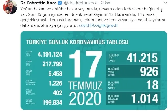 Son dakika: Sağlık Bakanı Fahrettin Koca koronavirüs vaka sayısını açıkladı