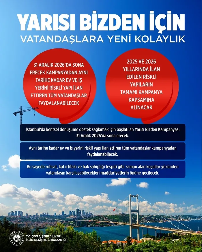 yarisi-bizden-kampanyasinda-yeni-kolaylik-tum-vatandaslar-yararlanabilecek-1772175711777.jpeg Yeni düzenlemeyle 31 Aralık 2026’ya kadar riskli yapı ilan edilen tüm binalar kampanya kapsamına alındı. (ahaber.com.tr)