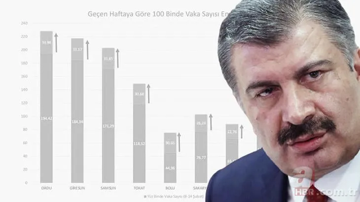 Tüm Türkiye'ye örnek oldu: Nüfusu yarım milyondan fazla ama vaka sayısı 6! İşte başarının sırrı