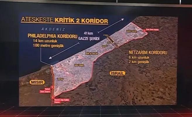 İsrail Gazze’den tamamen çekilecek mi?