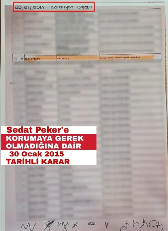 Son dakika: Organize suç örgütü elebaşı Sedat Peker için yakalama kararı! FETÖ izi tespit edildi - 3