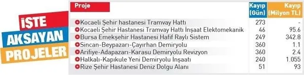 "Takoz" siyasetinin ülkeye bedeli 1.6 milyar TL! Milli servet şahsi hırslarına kurban edildi - 6