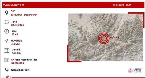 afad-duyurdu-malatyada-korkutan-deprem-1709478280450.jpeg AFAD duyurdu! Malatya'da korkutan deprem | Olumsuz bir durum var mı? Bakan Yerlikaya'dan açıklama.... - 2