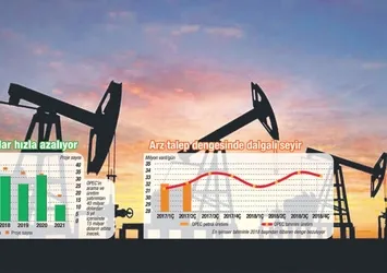 Petrolde alarm zilleri çalıyor