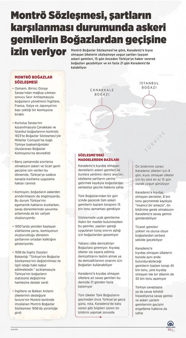 Dışişleri Bakanı Mevlüt Çavuşoğlu’ndan Montrö Sözleşmesi açıklaması: Şeffaf bir şekilde uygulayacağız
