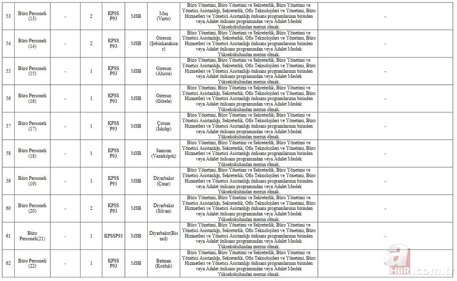 MSB mülakat sonuçları ne zaman açıklanacak? 2021 MSB 338 sözleşmeli personel alımı sözlü mülakat ne zaman bitiyor? 17