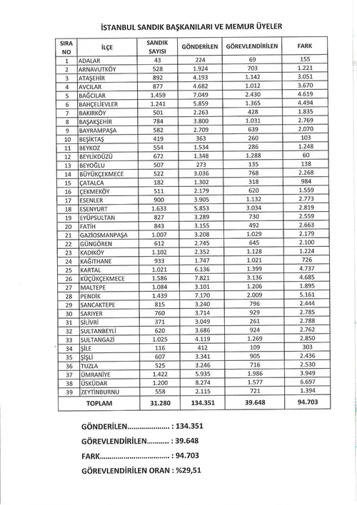 AK Parti’den İstanbul seçim sonuçlarına itirazlarla ilgili son dakika açıklaması