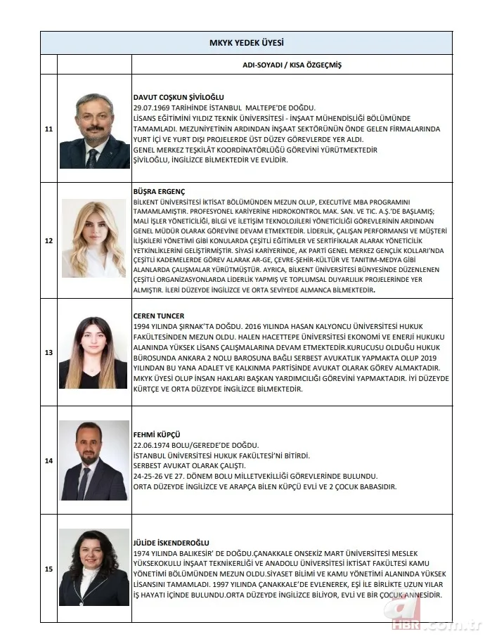 AK Parti'nin yeni A Takımı belli oldu! Kim kimdir yakından tanıyalım 25