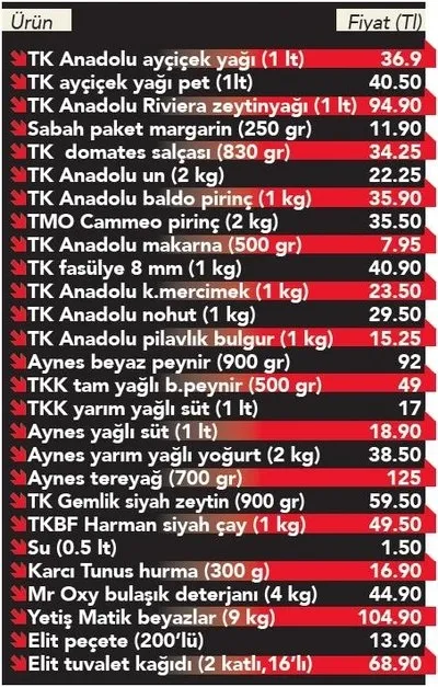 Onlarca markette indirim ve sabit fiyat dönemi başladı! Kampanya hızla yayılıyor - 2