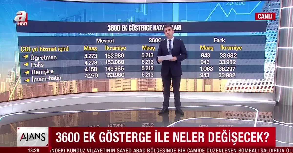 3600 ek gösterge ile neler değişecek?