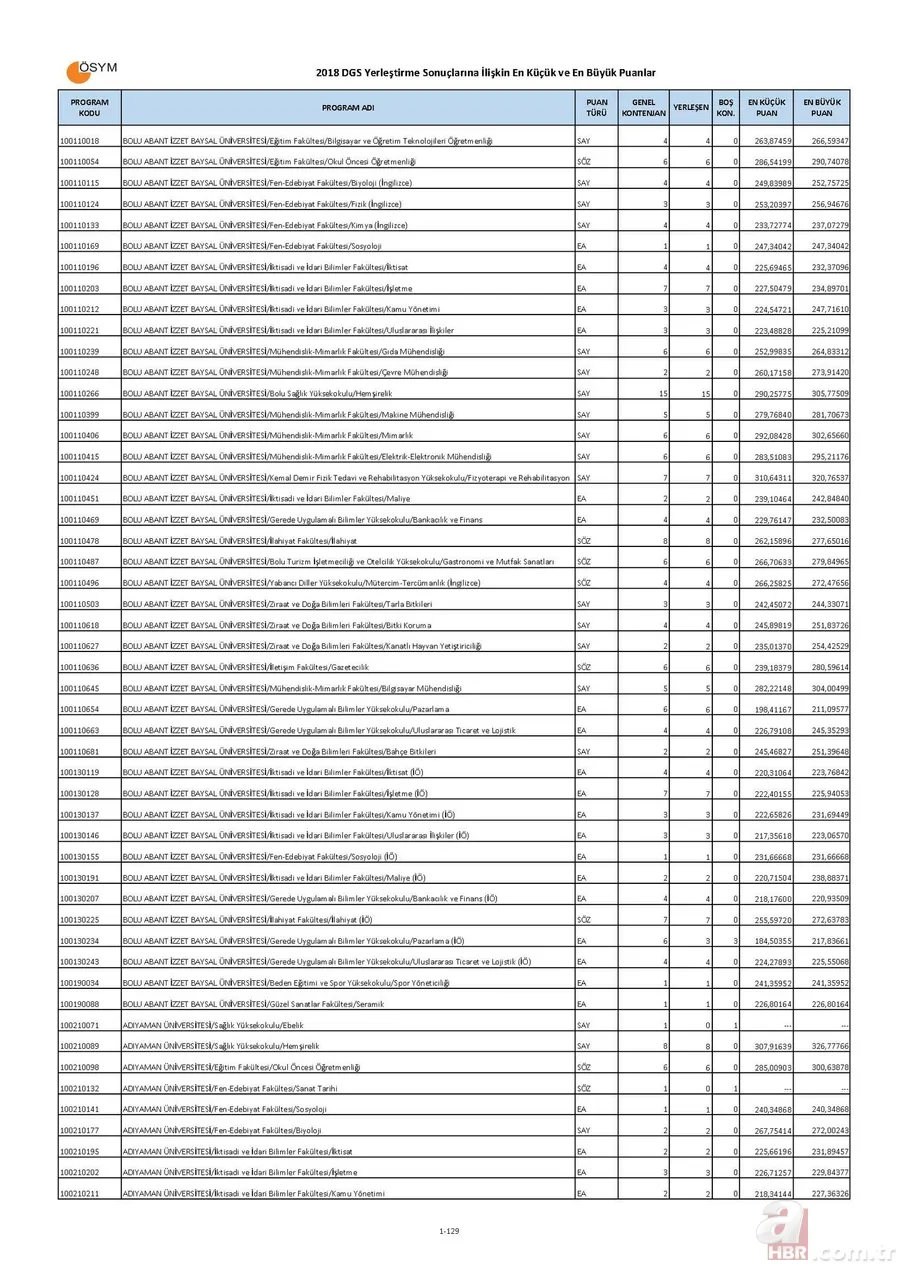 Bölümlere göre DGS taban puanları boş kontenjanları! | İşte, DGS ile geçişe yapılabilecek bölümler listesi! 1