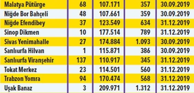 345 lira taksitle TOKİ evleri! TOKİ ucuz konut başvurusu nasıl yapılır? TOKİ ucuz konut başvuru şartları! - 3